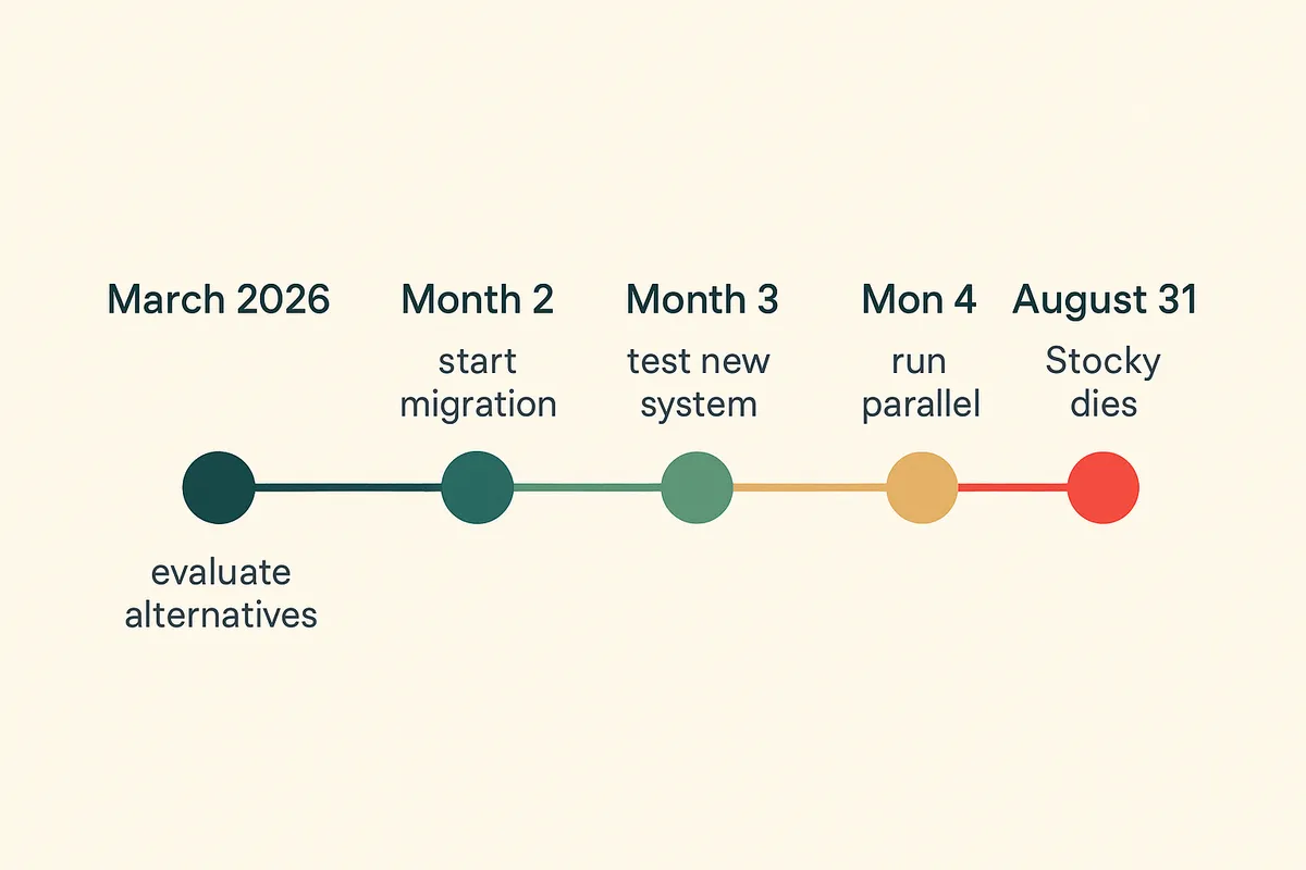 Timeline showing key dates from Stocky deprecation announcement to full shutdown in August 2026